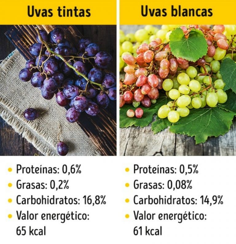 Какого витамина больше всего в винограде. Калорийность винограда кишмиш черного. Калорийность винограда кишмиш. КИШ-Миш виноград калорийность. Калорийность винограда кишмиш зеленого.
