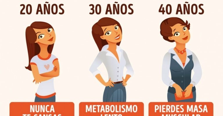 ¿Tu Metabolismo Funciona Acorde A Tu Edad? | delicias.tv blog